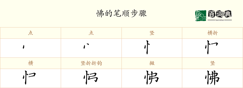 怫