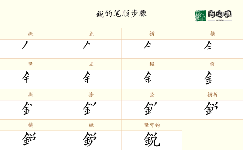 銳