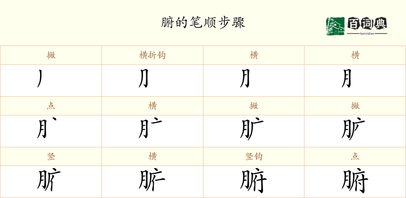 腑