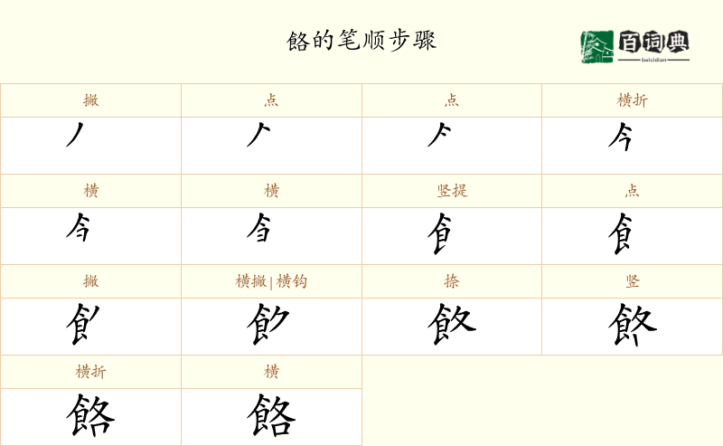 餎