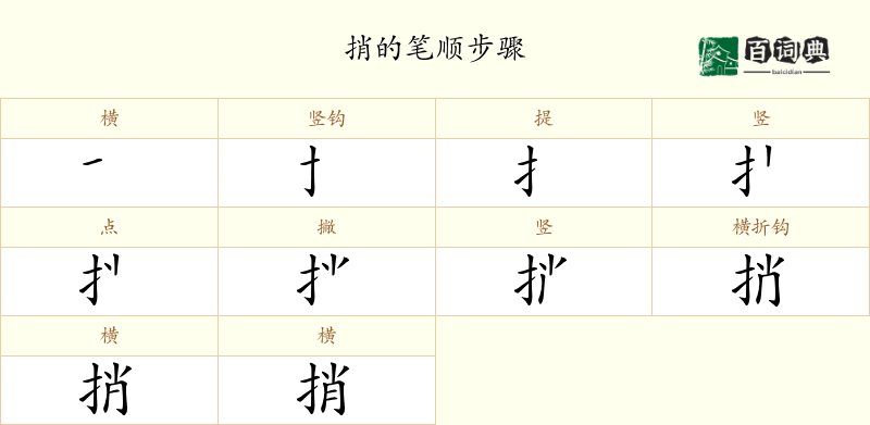 捎
