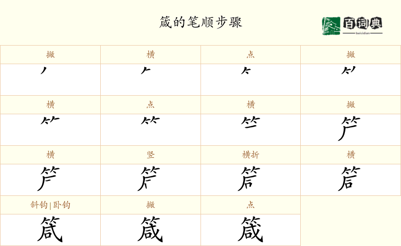 箴