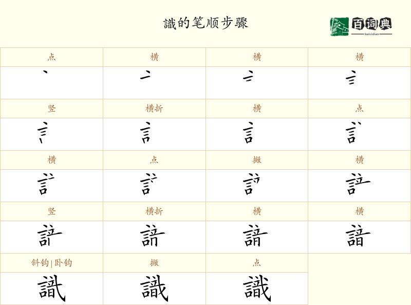 識