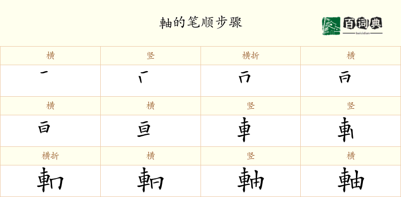 軸