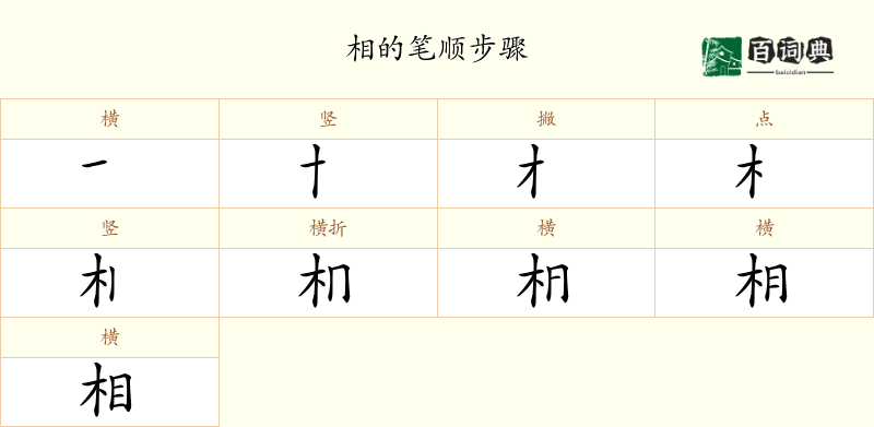 相