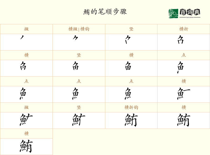 鮪