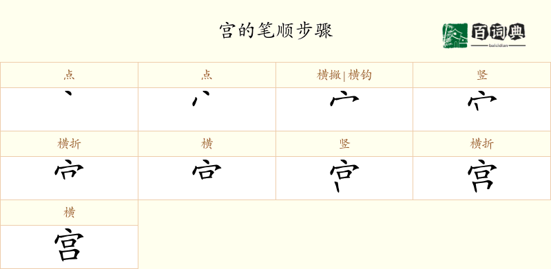 宫