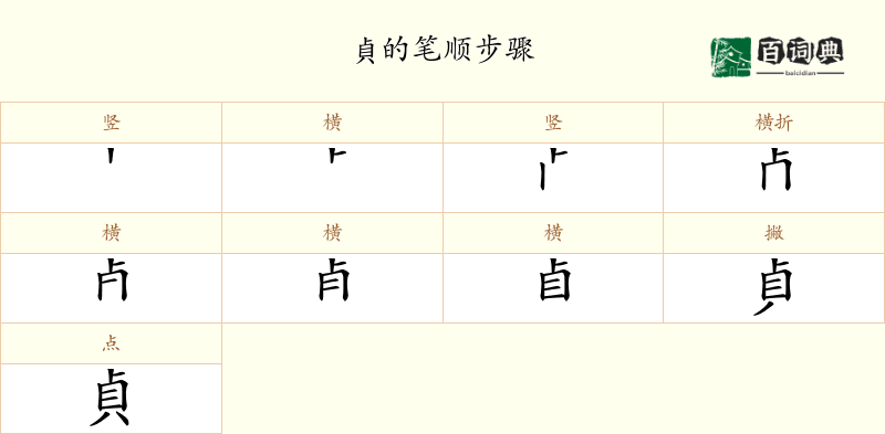 貞