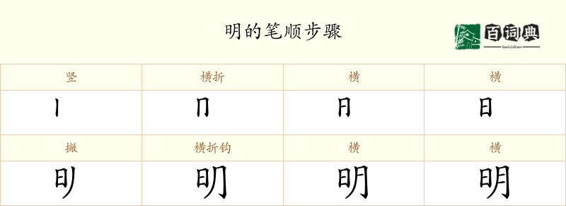明