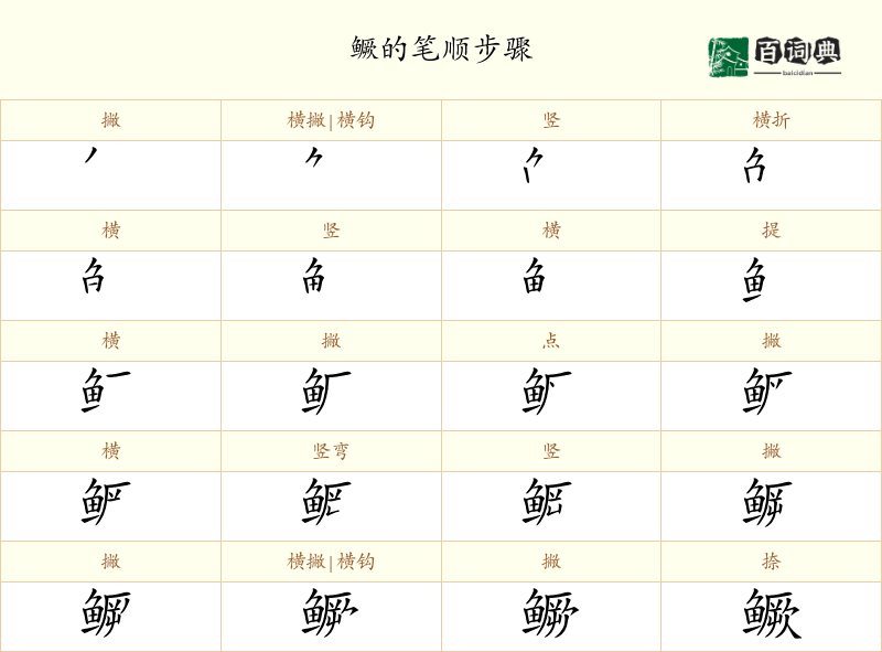 鳜