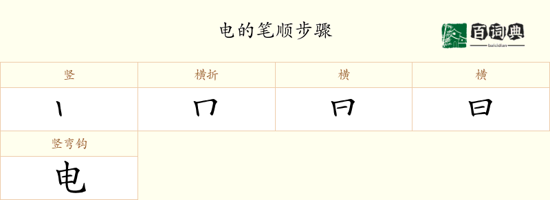 电