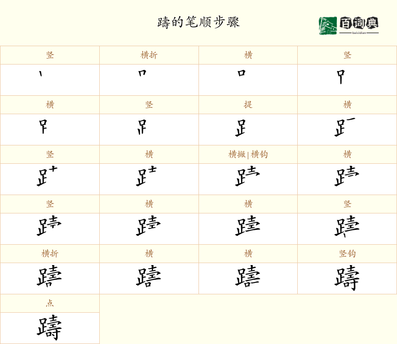躊