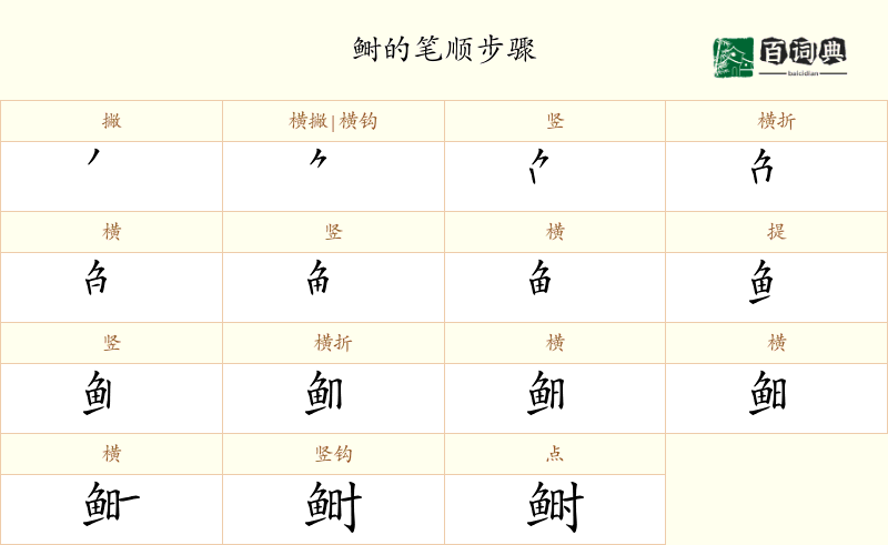 鲥