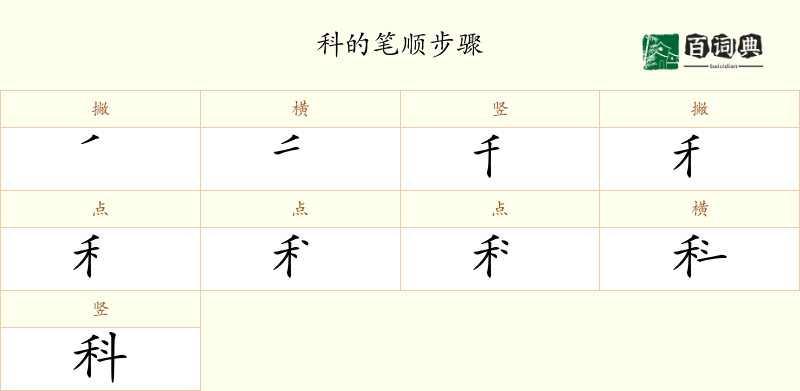 科