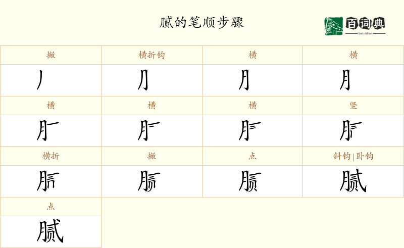 腻