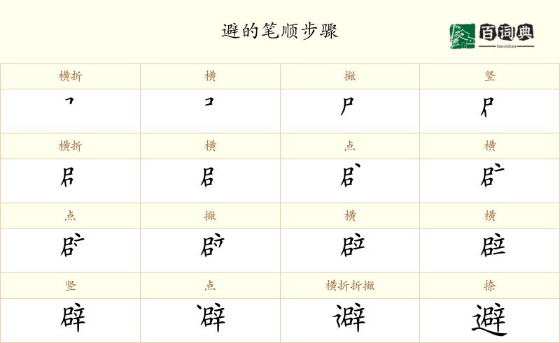 避