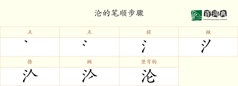 沦