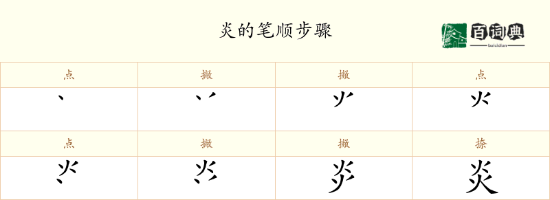炎