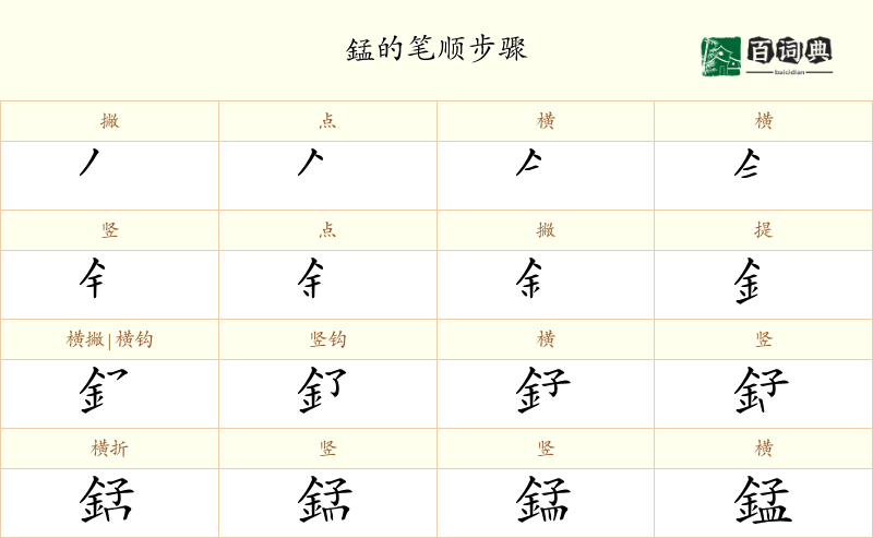 錳