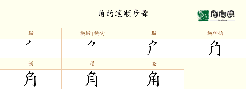 角