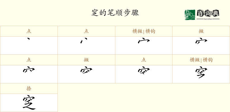 窆