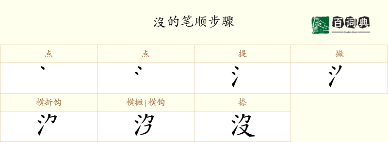 沒