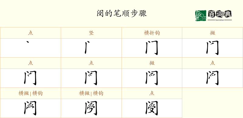阌