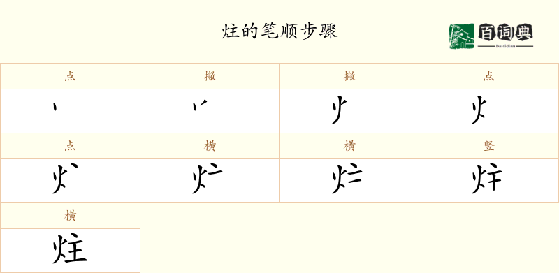 炷