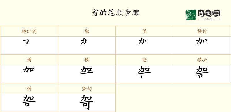 哿