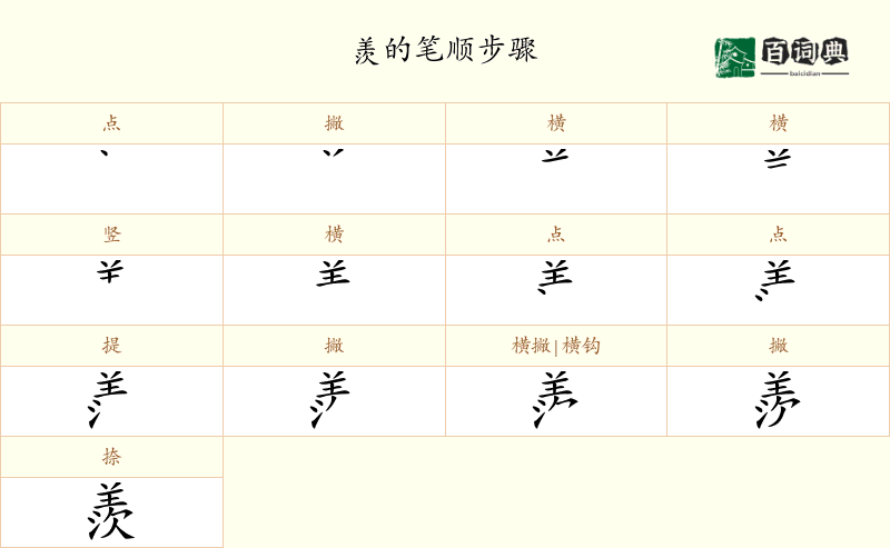 羨
