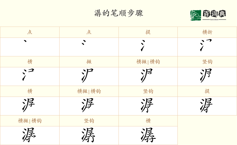 潺