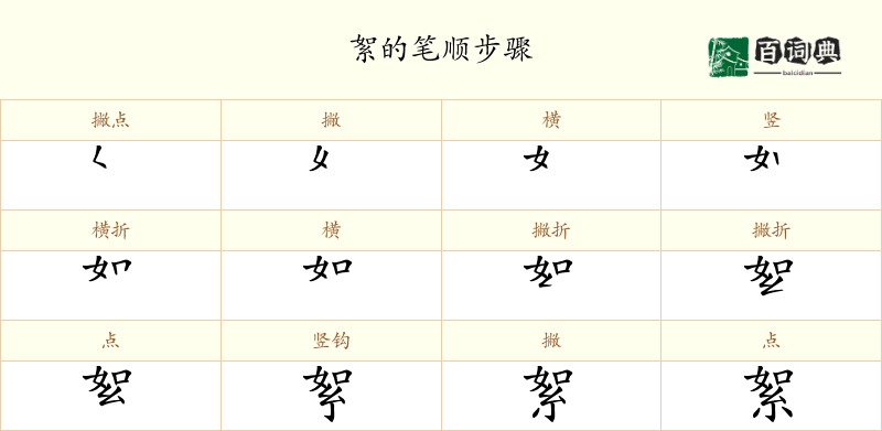 絮