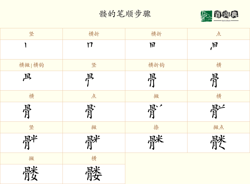 髅