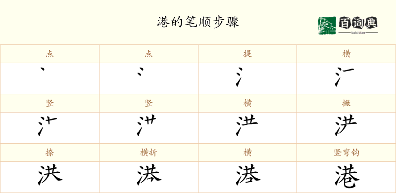 港