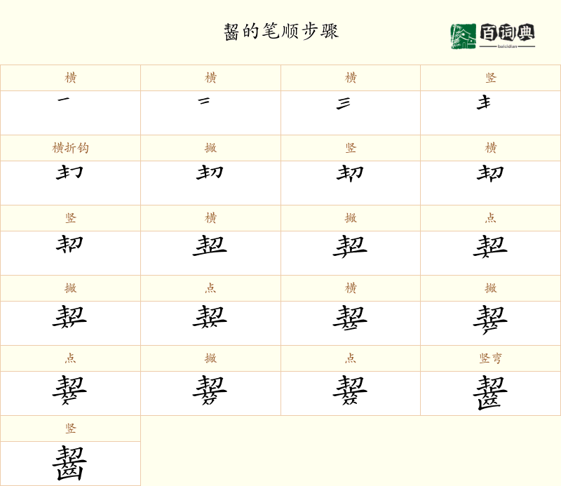 齧