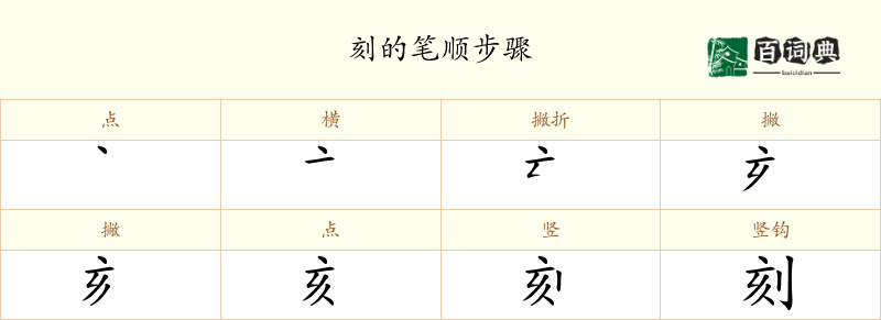 刻