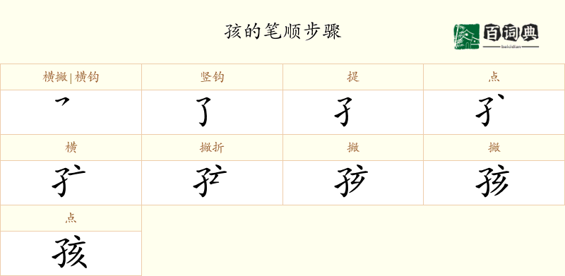 孩