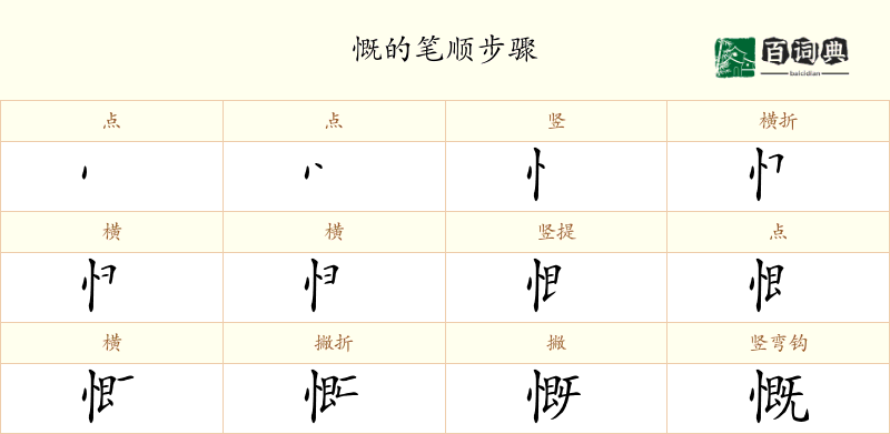 慨