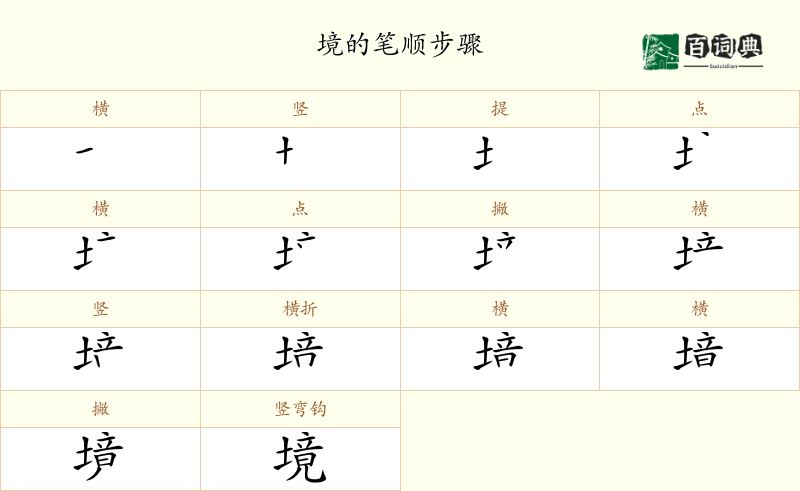 境