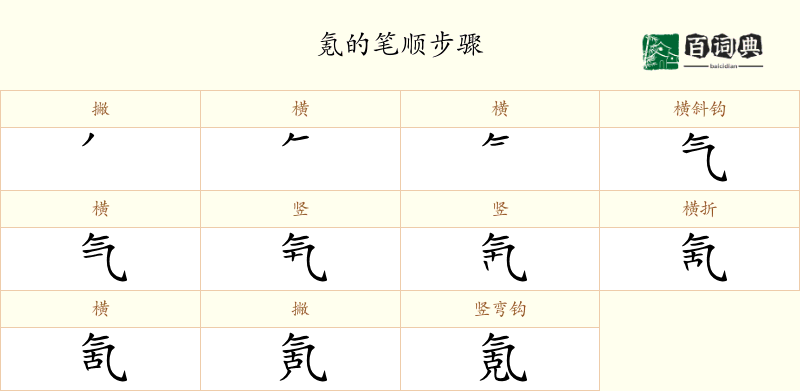 氪