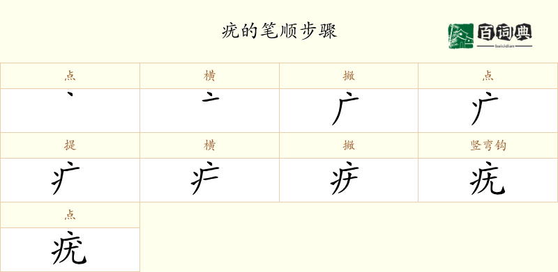 疣