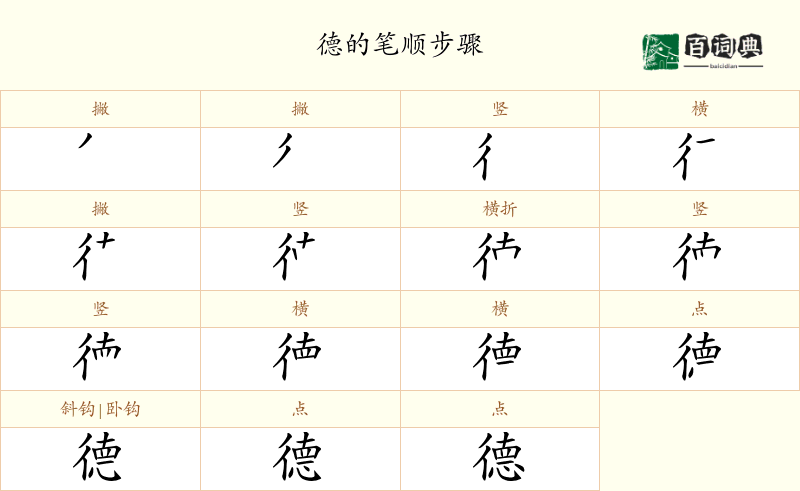 德