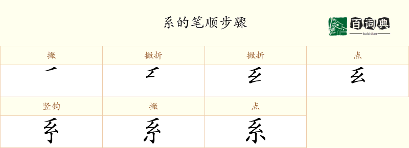 系