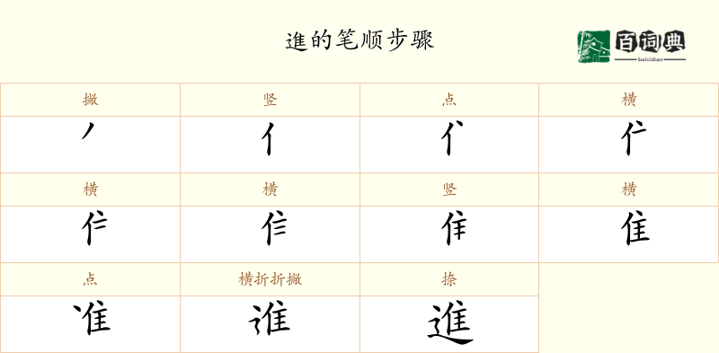 進