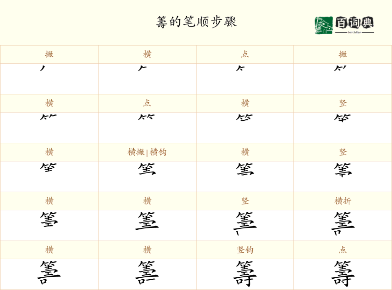 籌