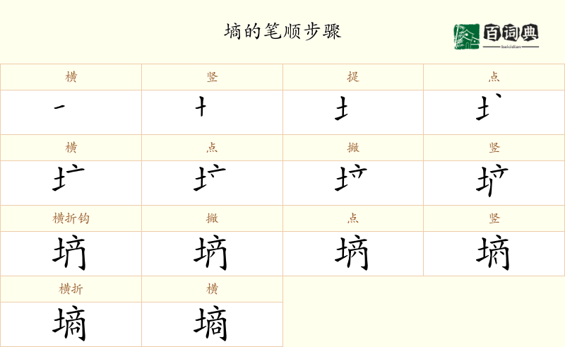 墒