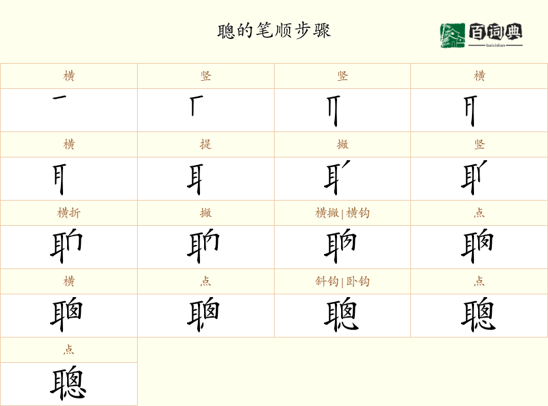 聰