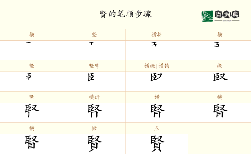 賢