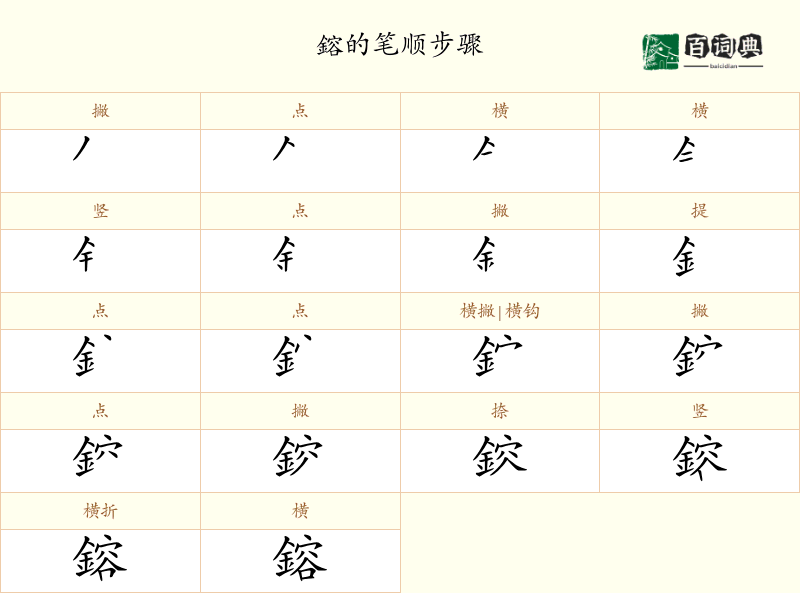 鎔