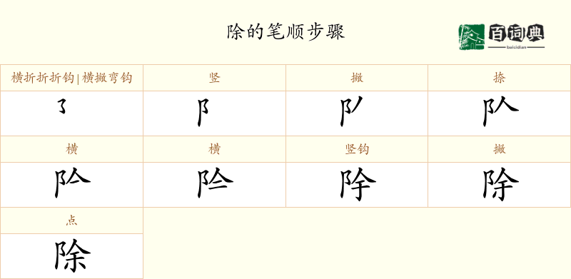 除
